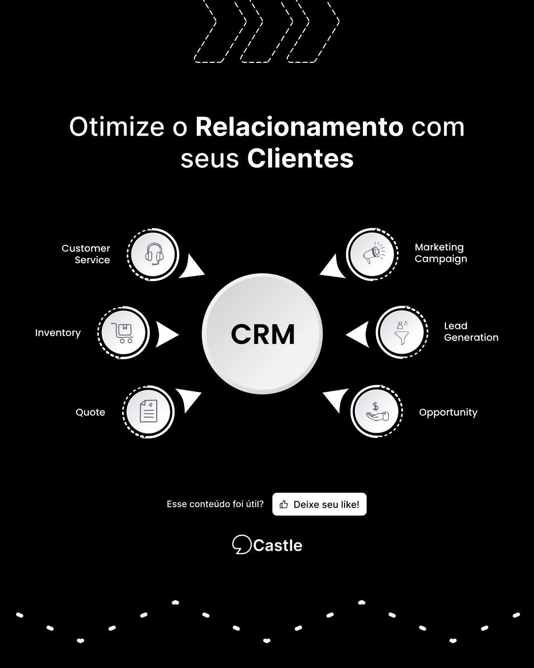 Clientes Satisfeitos: A Chave para o Sucesso com o CRM