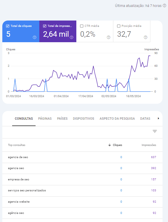 Relatório SEO: Analisando o Desempenho do Seu Site nos Mecanismos de Busca